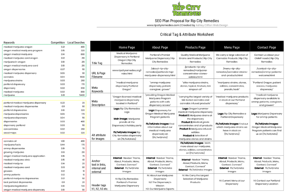 SEO Website Design Proposal